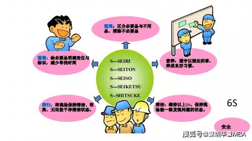 精益管理 企业管理必修课与全球生产运营货物进出口的协同增效