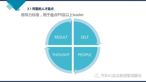 阿里巴巴组织能力建设与进出口代理企业管理培训课件